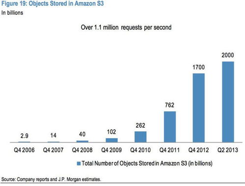 小摩報告解讀 2014年互聯網行業將延續的七大關鍵趨勢